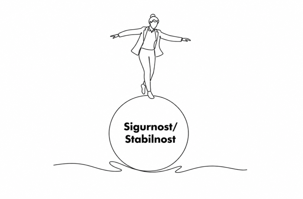 Sigurnost / Stabilnost
